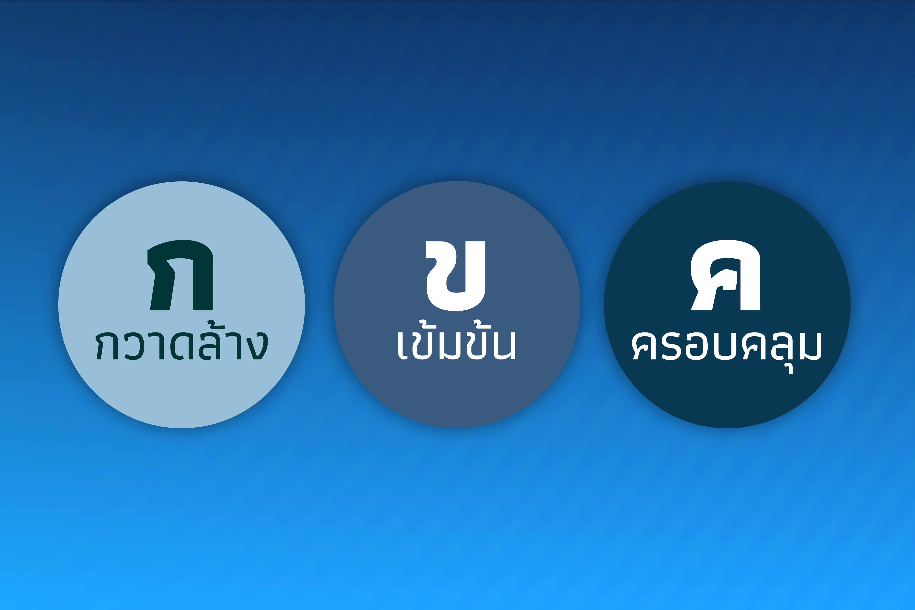  ยกระดับมาตรการการจัดการบัญชีม้าให้ครอบคลุม