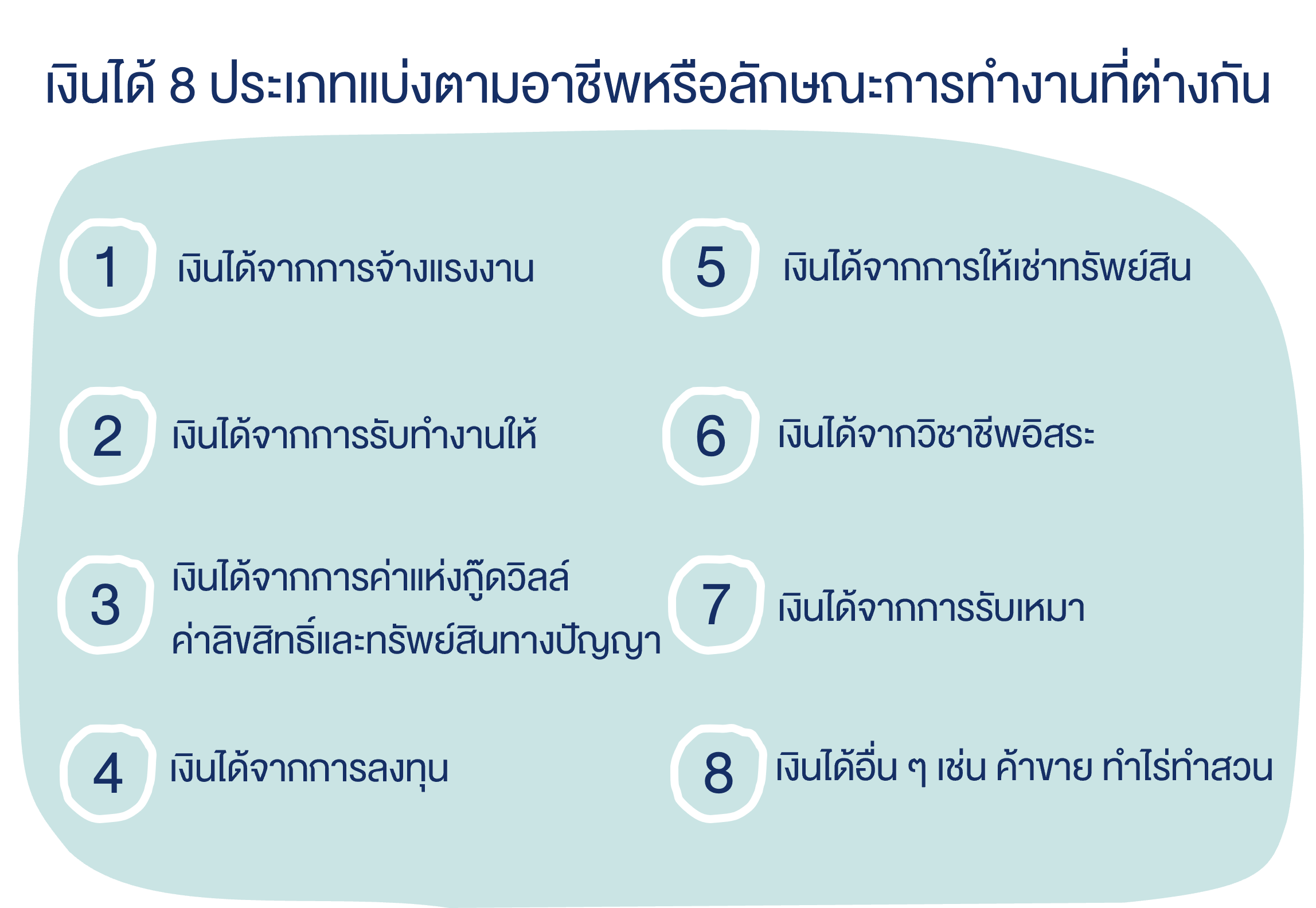 ประเภทเงินได้