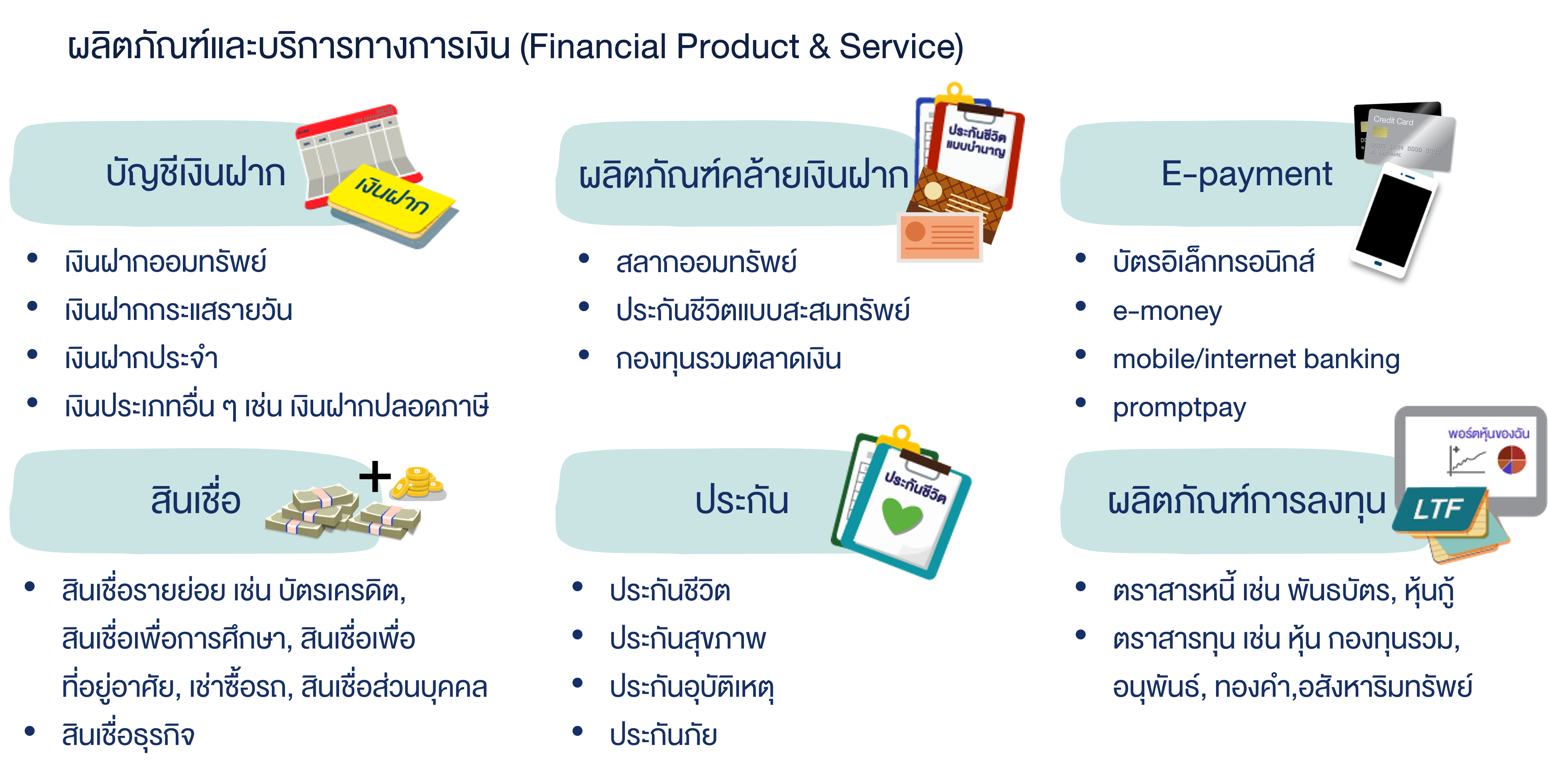 ผลิตภัณฑ์และบริการทางการเงิน 