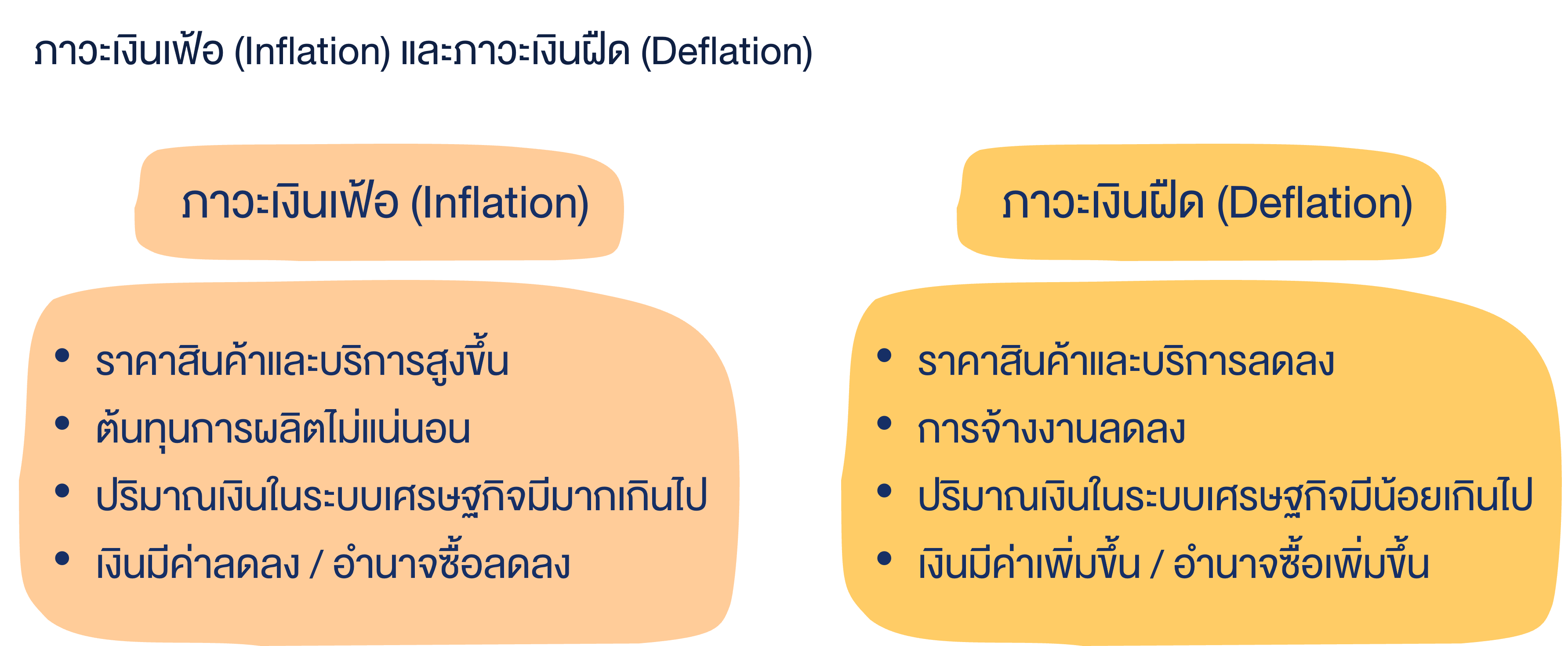 ภาวะเงินเฟ้อ