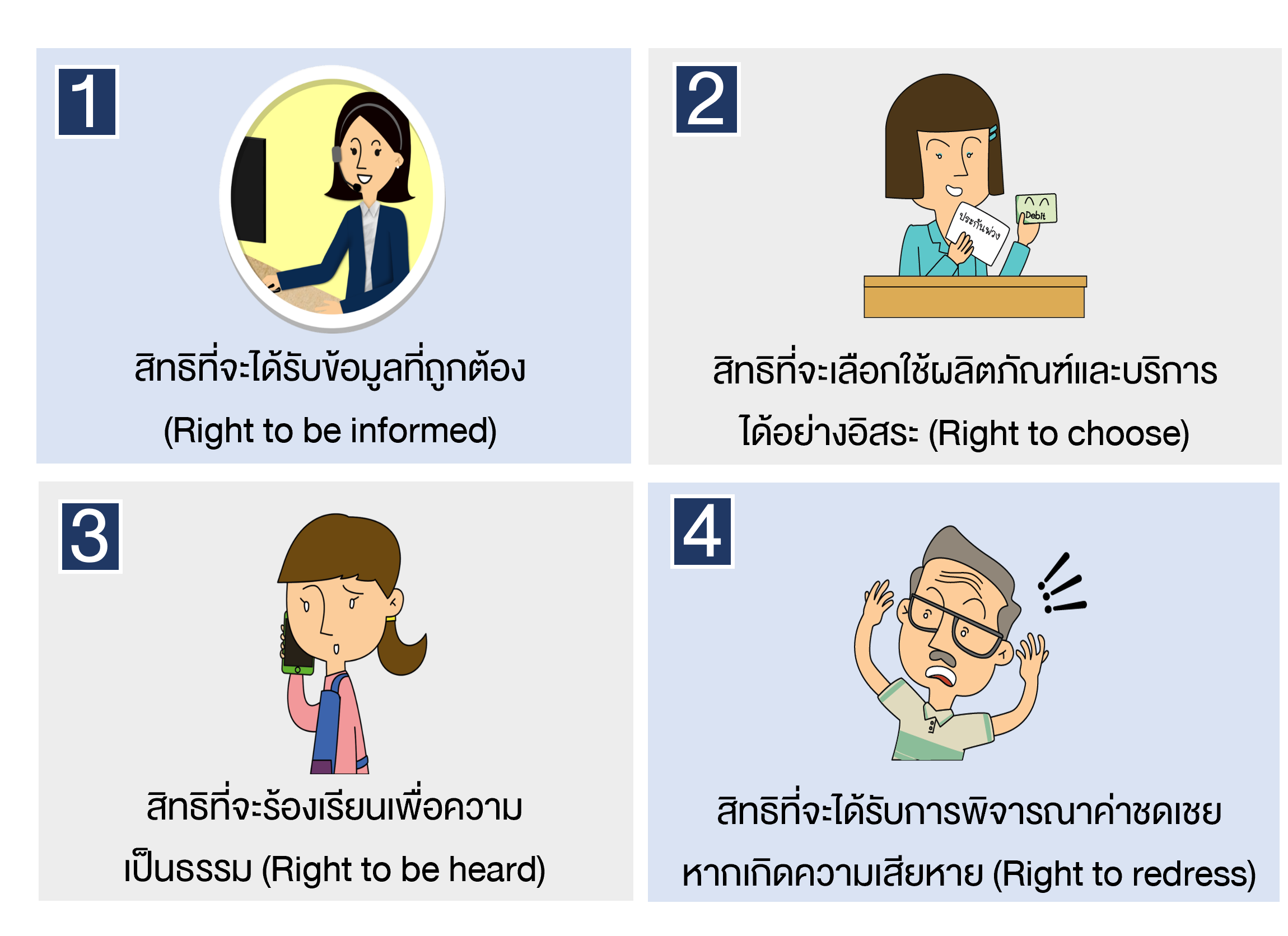 สิทธิของผู้ใช้บริการทางการเงิน 