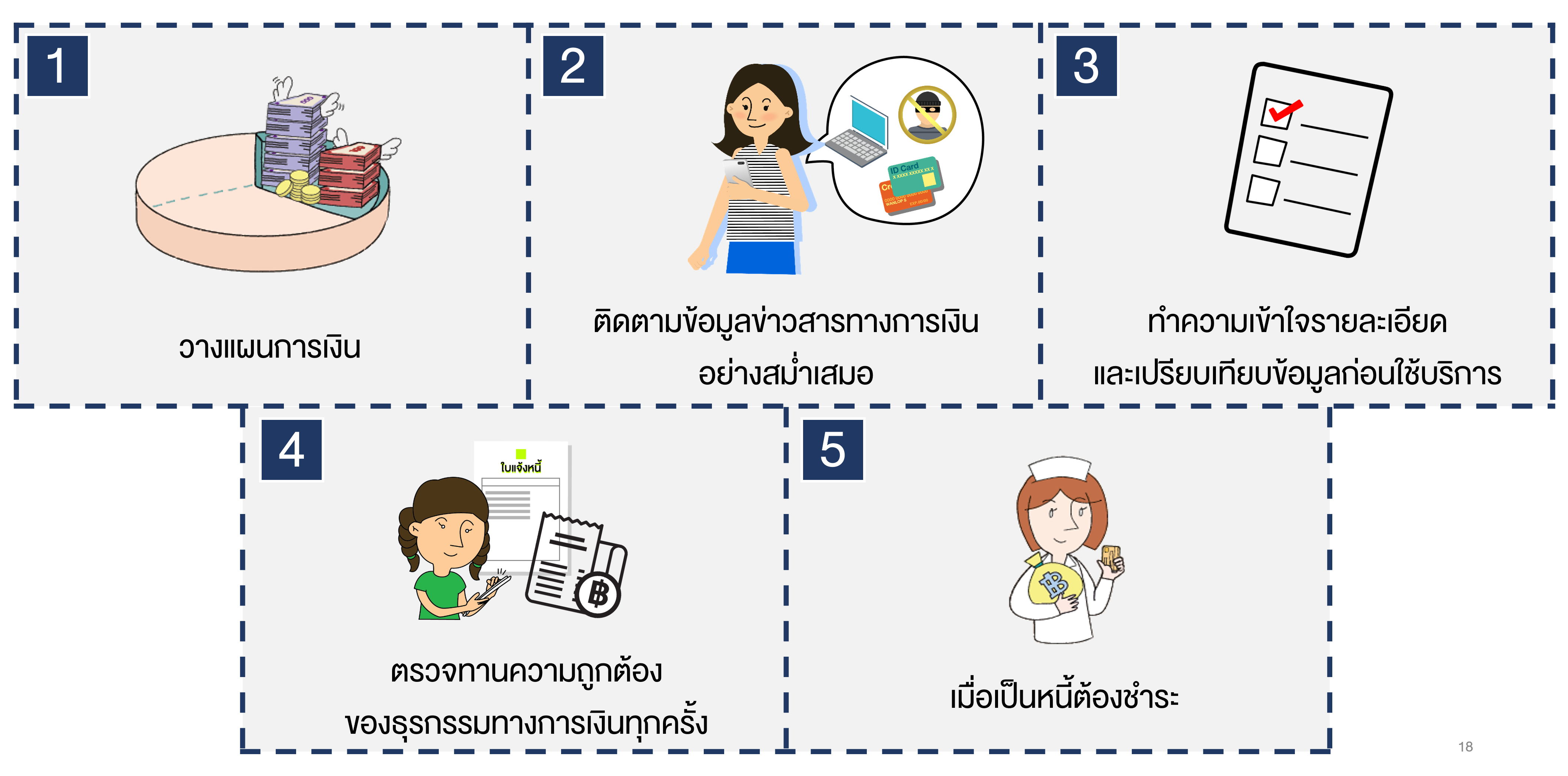หน้าที่ของผู้ใช้บริการทางการเงิน