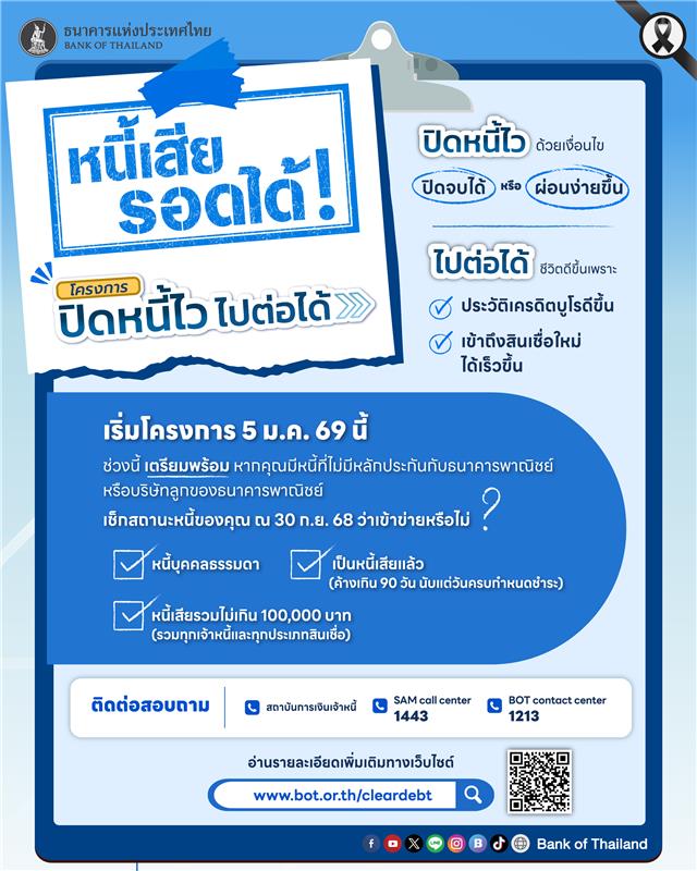 ปิดหนี้ไว ไปต่อได้