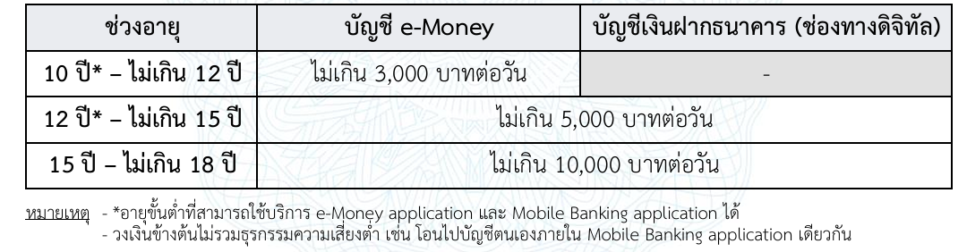 บัญชีม้าเด็ก