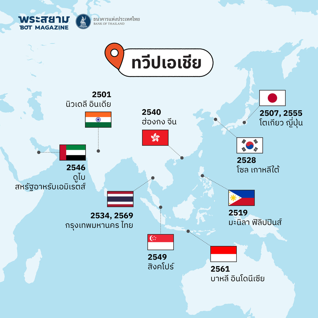 ย้อนรอย IMF-World Bank Group Annual Meetings ประเทศสมาชิกใดบ้างที่เคยเป็นเจ้าภาพจัดการประชุม?
