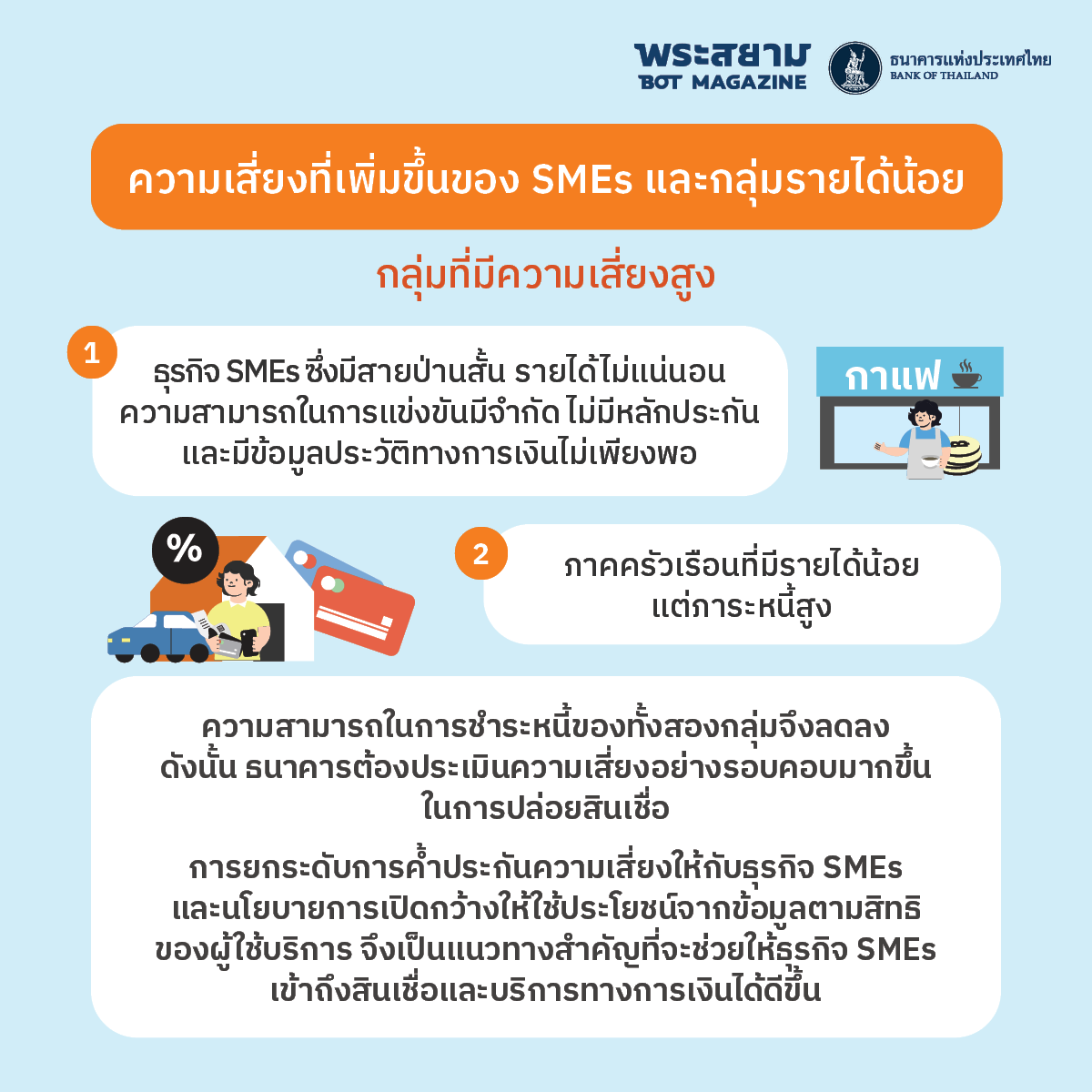 ความเสี่ยงที่เพิ่มขึ้น