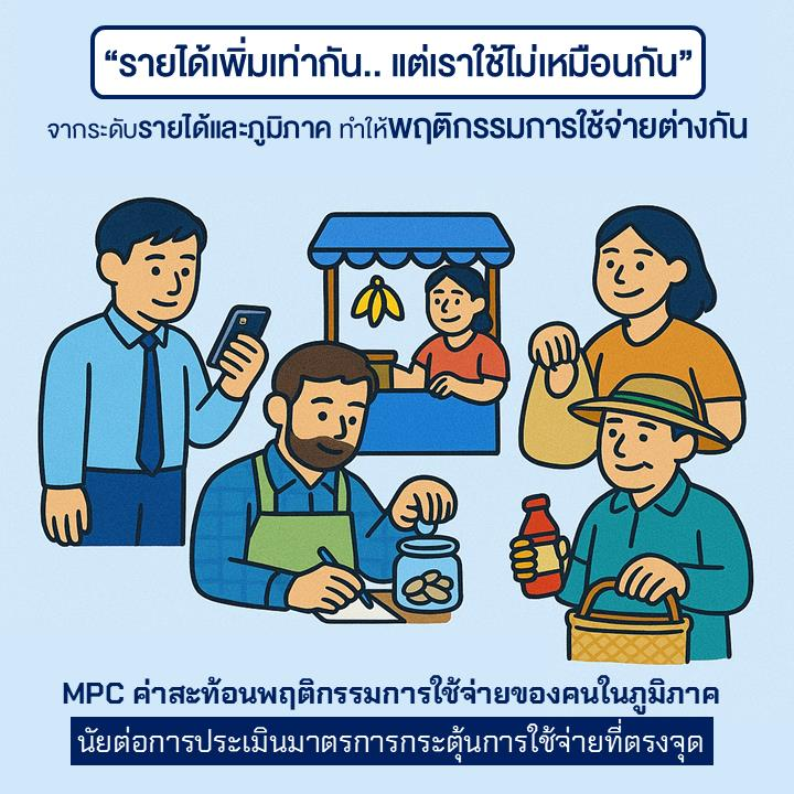 regional_mpc_and_spending_behavior_in_thailand